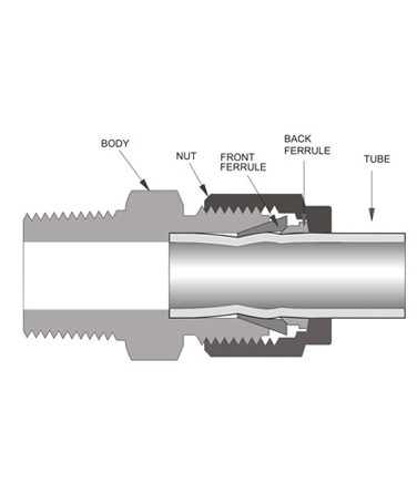 forge fitting systems